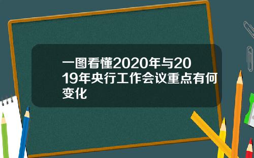 一图看懂2020年与2019年央行工作会议重点有何变化