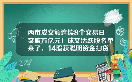 两市成交额连续8个交易日突破万亿元！成交活跃股名单来了，14股获聪明资金扫货-用啥看股票资讯