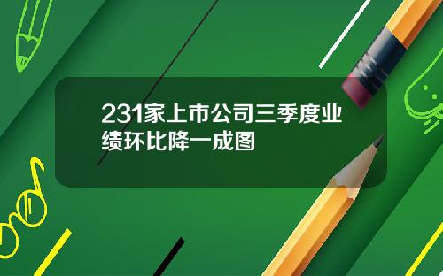 231家上市公司三季度业绩环比降一成图