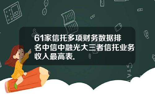 61家信托多项财务数据排名中信中融光大三者信托业务收入最高表.
